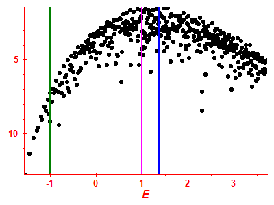 Strength function log